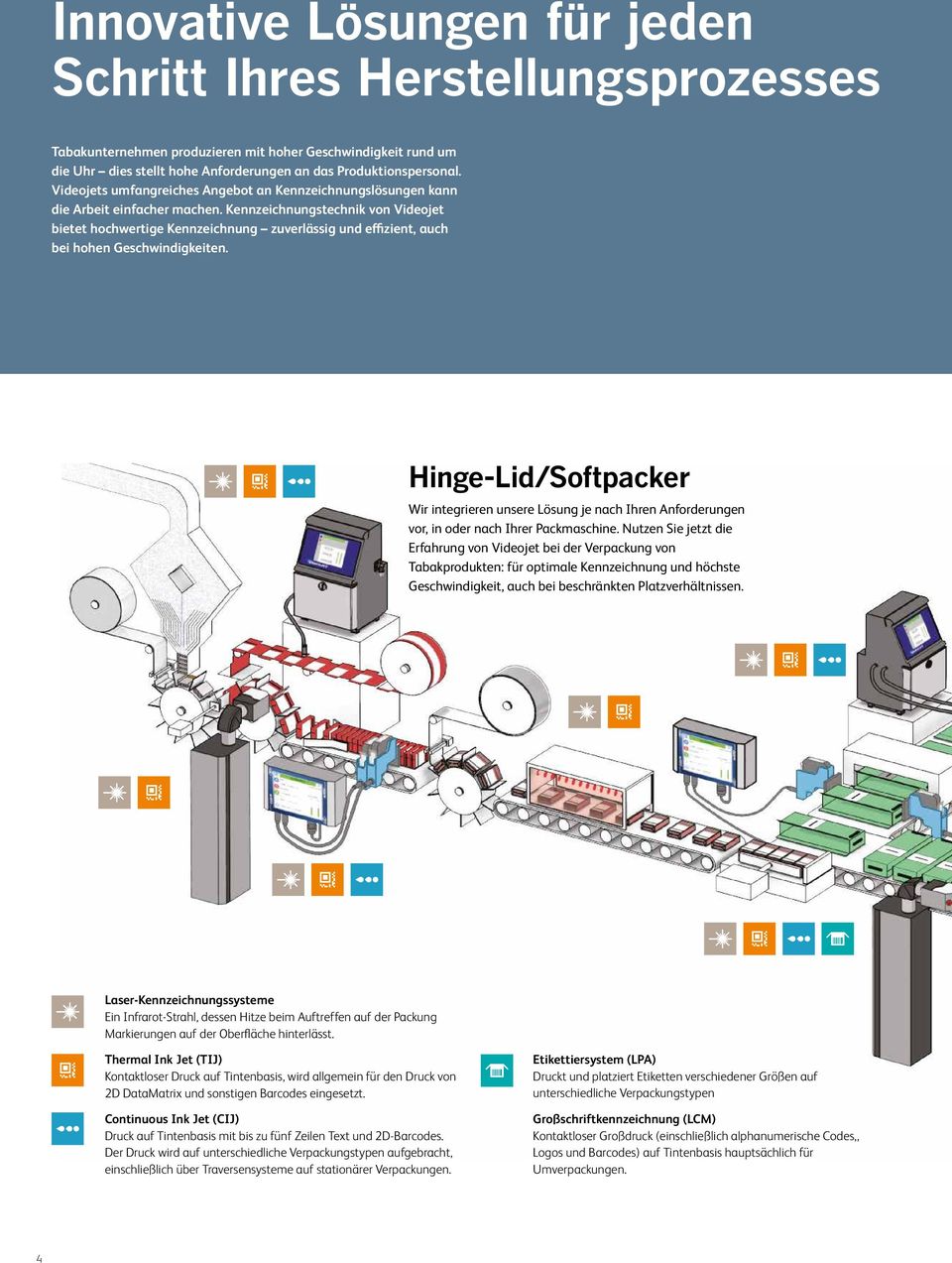 Kennzeichnungstechnik von Videojet bietet hochwertige Kennzeichnung zuverlässig und effizient, auch bei hohen Geschwindigkeiten.