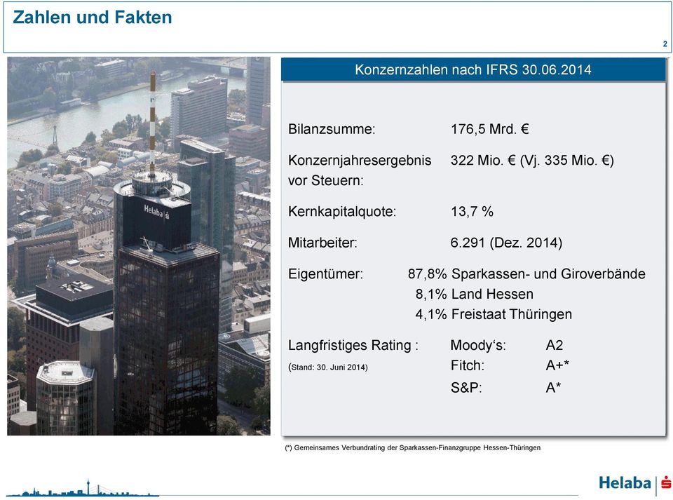 2014) Eigentümer: 87,8% Sparkassen- und Giroverbände 8,1% Land Hessen 4,1% Freistaat Thüringen Langfristiges Rating : Moody