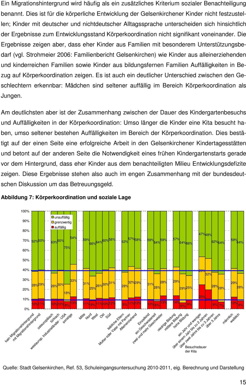 Entwicklungsstand Körperkoordination nicht signifikant voneinander. Die Ergebnisse zeigen aber, dass eher Kinder aus Familien mit besonderem Unterstützungsbedarf (vgl.