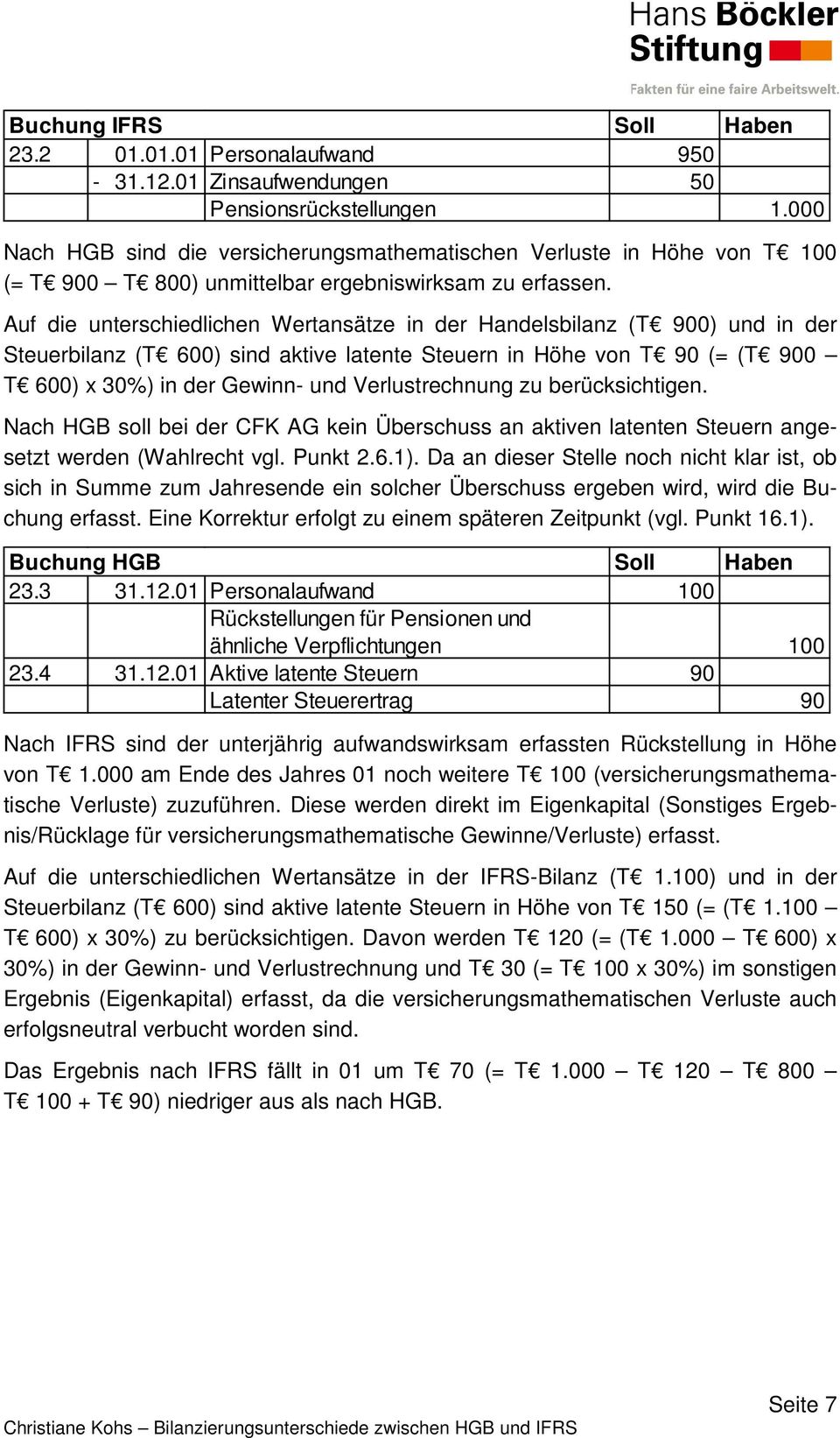 Auf die unterschiedlichen Wertansätze in der Handelsbilanz (T 900) und in der Steuerbilanz (T 600) sind aktive latente Steuern in Höhe von T 90 (= (T 900 T 600) x 30%) in der Gewinn- und