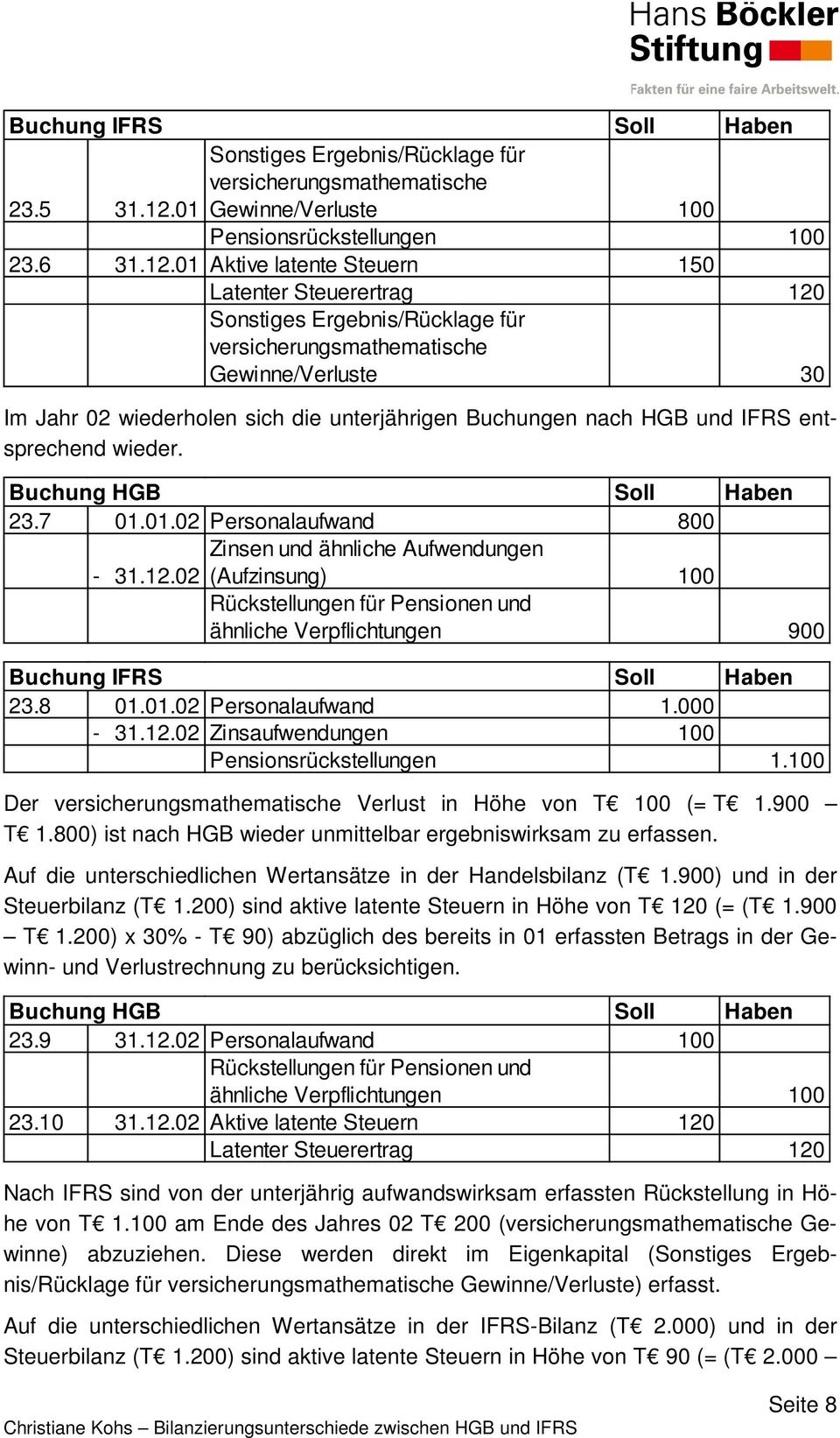 01 Aktive latente Steuern 150 Latenter Steuerertrag 120 Sonstiges Ergebnis/Rücklage für versicherungsmathematische Gewinne/Verluste 30 Im Jahr 02 wiederholen sich die unterjährigen Buchungen nach HGB