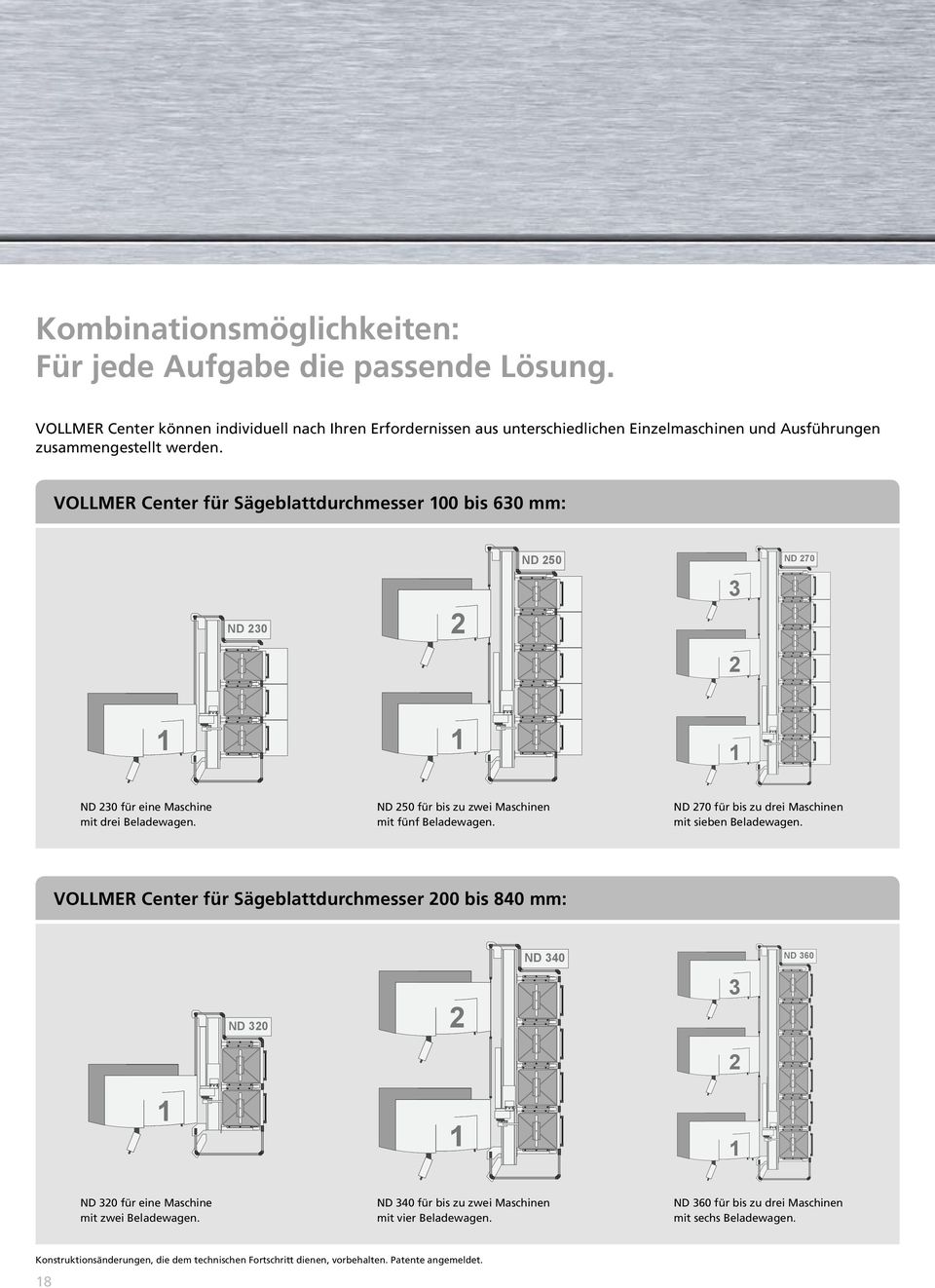 VOLLMER Center für Sägeblattdurchmesser 1 bis 63 mm: ND 23 2 ND 25 3 ND 27 2 1 1 1 ND 23 für eine Maschine mit drei Beladewagen. ND 25 für bis zu zwei Maschinen mit fünf Beladewagen.