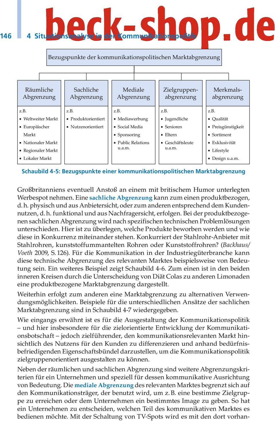 Nationaler Markt Regionaler Markt Public Relations Geschäftsleute Exklusivität Lifestyle Lokaler Markt Design Schaubild 4-5: Bezugspunkte einer kommunikationspolitischen Marktabgrenzung