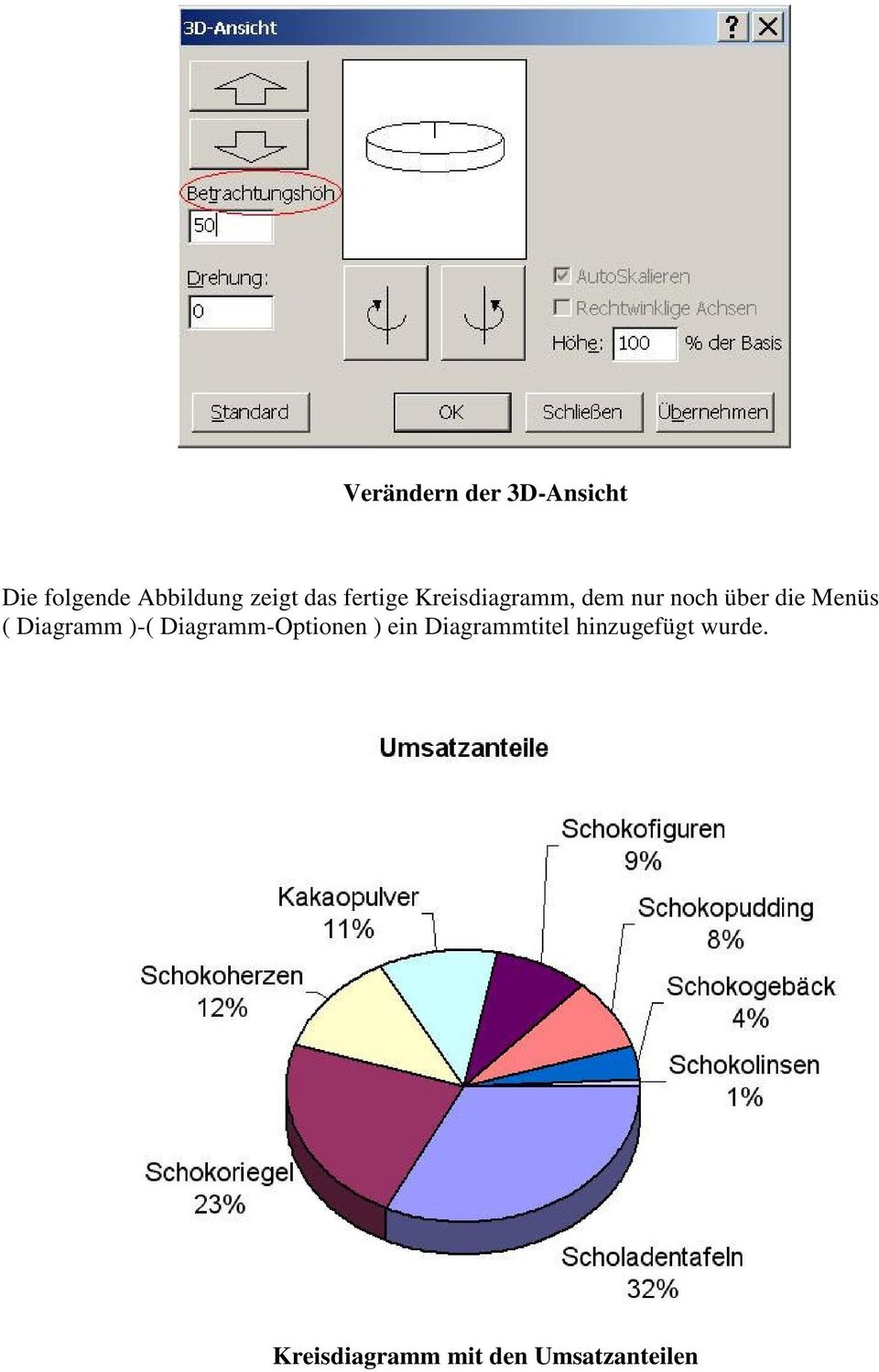 ( Diagramm )-( Diagramm-Optionen ) ein Diagrammtitel