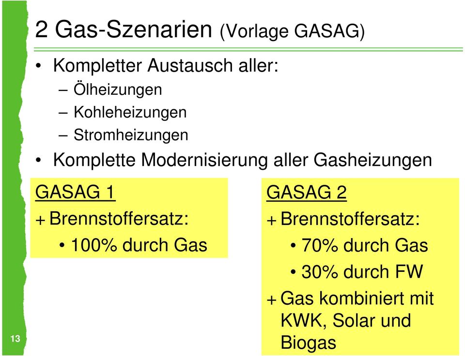 Gasheizungen 13 GASAG 1 + Brennstoffersatz: 100% durch Gas GASAG 2 +