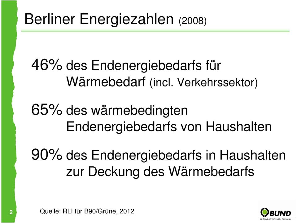 Verkehrssektor) 65% des wärmebedingten Endenergiebedarfs von