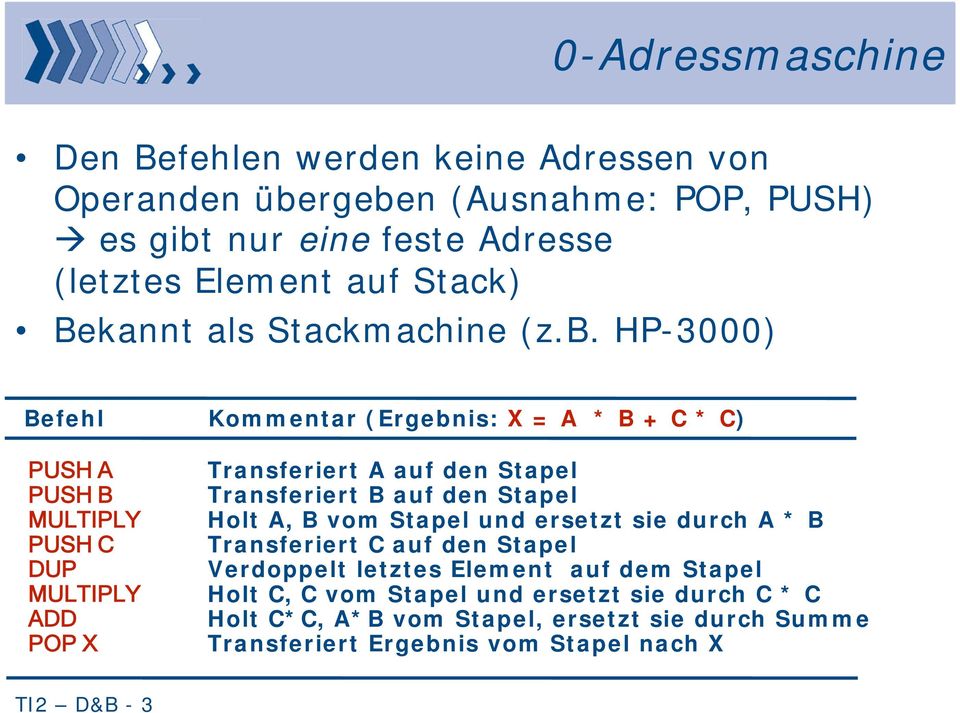 HP-3000) Befehl Kommentar (Ergebnis: X = A * B + C * C) PUSH A PUSH B MULTIPLY PUSH C DUP MULTIPLY ADD POP X Transferiert A auf den Stapel Transferiert B
