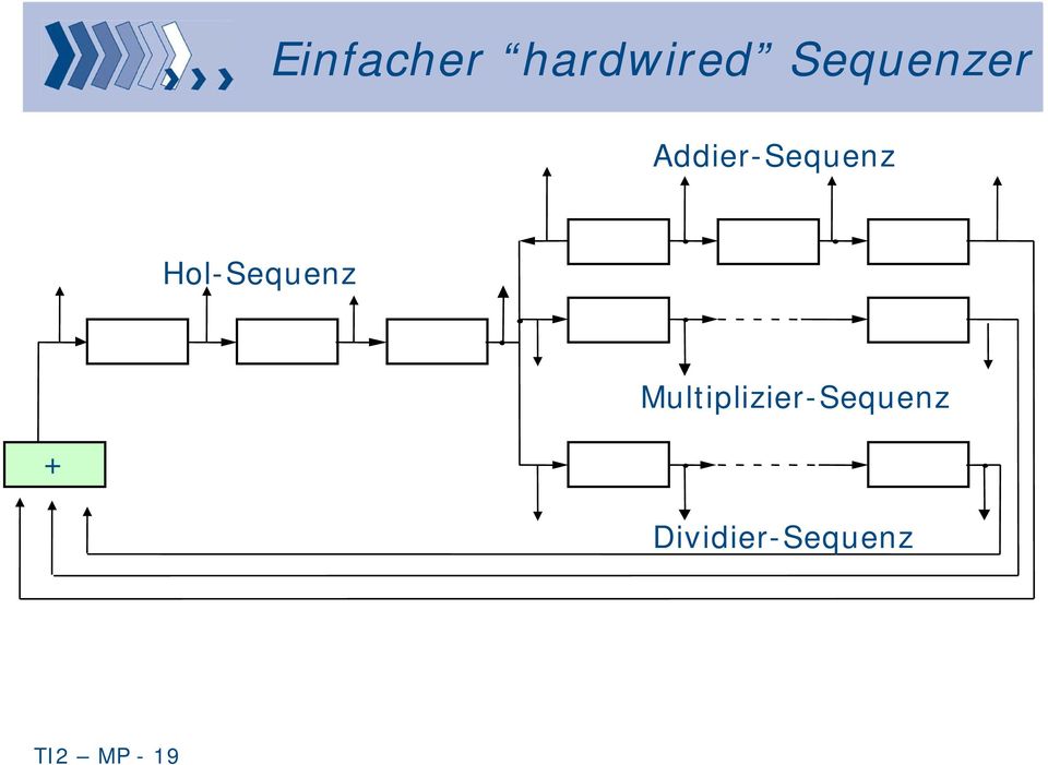 Hol-Sequenz