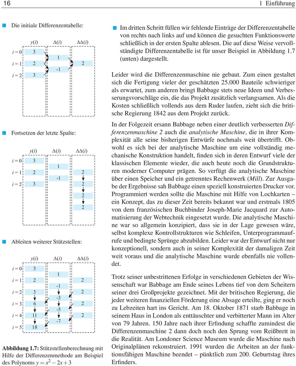 7: Stützstellenberechnung mit Hilfe der Differenzenmethode am Beispiel des Polynoms y = x x + Im dritten Schritt füllen wir fehlende Einträge der Differenzentabelle von rechts nach links auf und