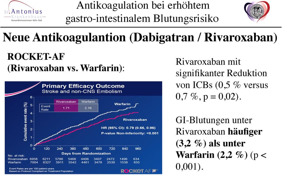 Warfarin): Rivaroxaban mit signifikanter Reduktion von ICBs
