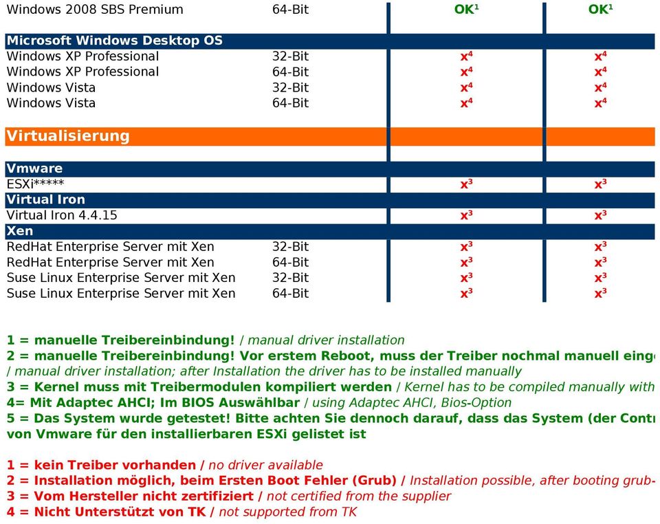 Vor erstem Reboot, muss der Treiber nochmal manuell eingebunden wer / manual driver installation; after Installation the driver has to be installed manually 3 = Kernel muss mit Treibermodulen