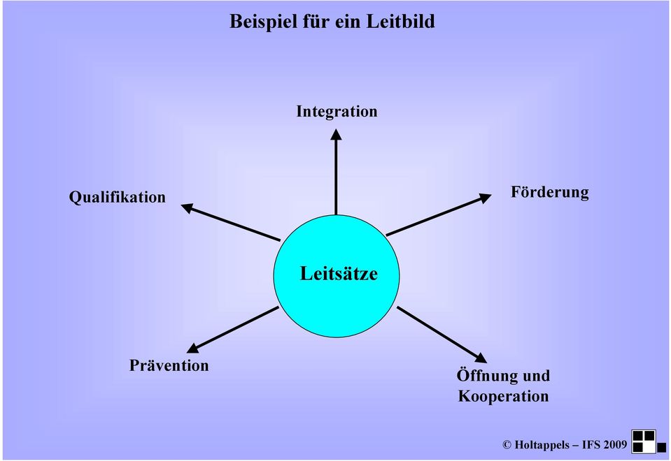 Förderung Leitsätze