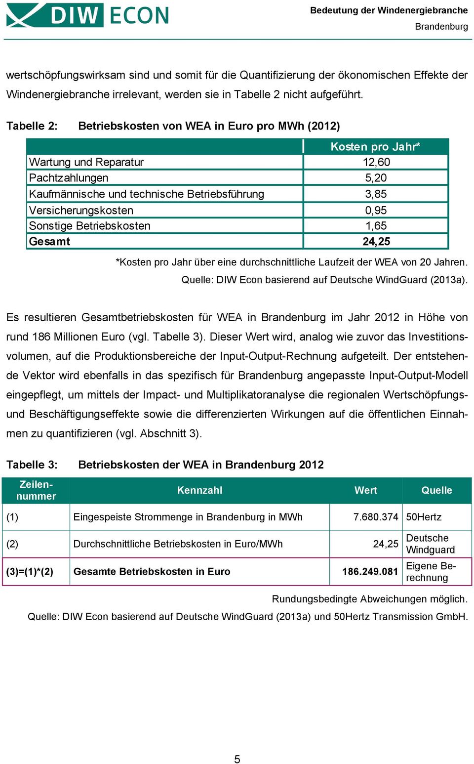 Sonstige Betriebskosten 1,65 Gesamt 24,25 *Kosten pro Jahr über eine durchschnittliche Laufzeit der WEA von 20 Jahren. Quelle: DIW Econ basierend auf Deutsche WindGuard (2013a).