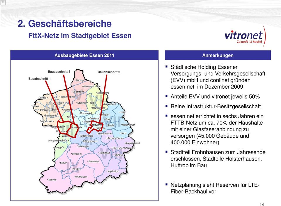 und Verkehrsgesellschaft (EVV) mbh und conlinet gründen essen.net im Dezember 2009 Anteile EVV und vitronet jeweils 50% Reine Infrastruktur-Besitzgesellschaft essen.