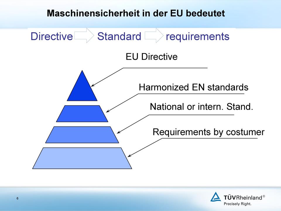 Directive Harmonized EN standards
