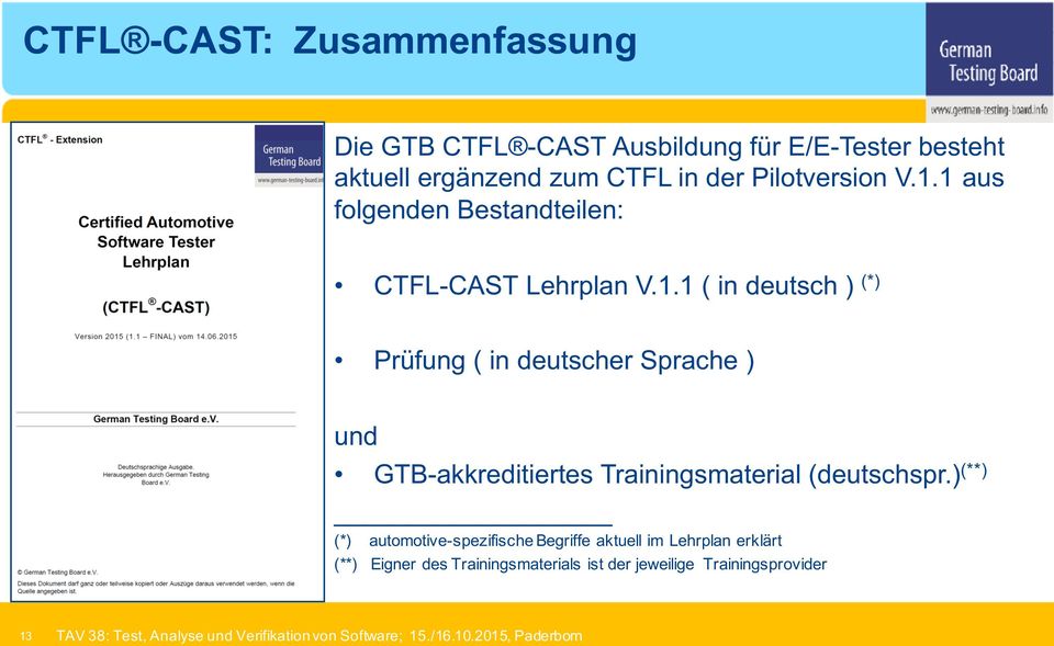1 aus folgenden Bestandteilen: CTFL-CAST Lehrplan V.1.1 ( in deutsch ) (*) Prüfung ( in deutscher Sprache ) und GTB-akkreditiertes Trainingsmaterial (deutschspr.