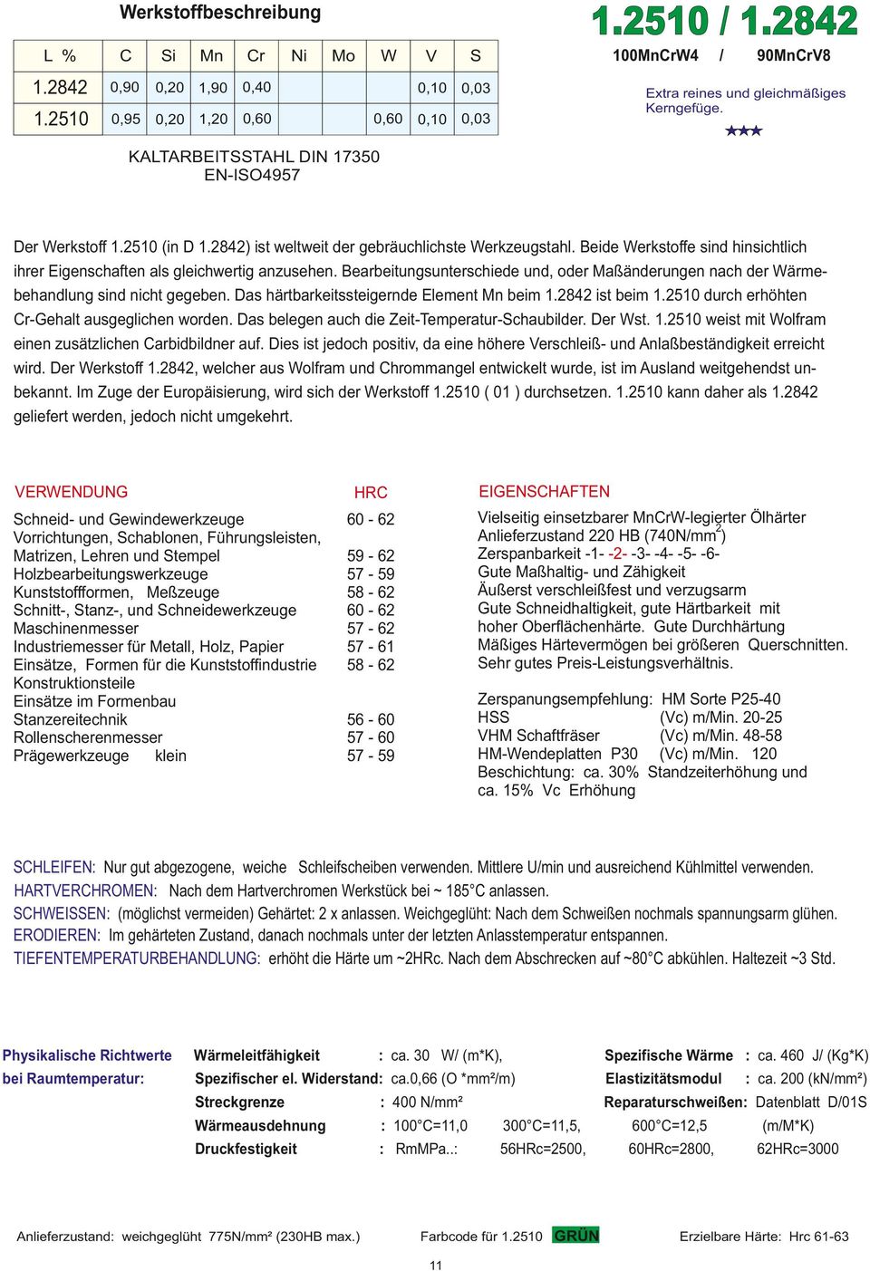 earbeitungsunterschiede und, oder Maßänderungen nach der Wärebehandlung sind nicht gegeben. as härtbarkeitssteigernde Eleent Mn bei 1. ist bei 1. durch erhöhten r-gehalt ausgeglichen worden.