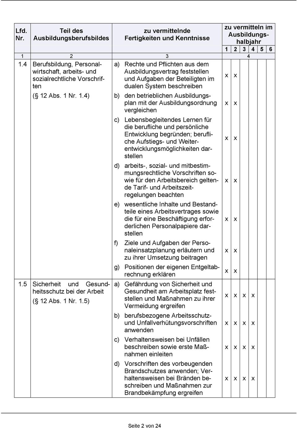 4) b) den betrieblichen Ausbildungsplan mit der Ausbildungsordnung vergleichen c) Lebensbegleitendes Lernen für die berufliche und persönliche Entwicklung begründen; berufliche Aufstiegs- und