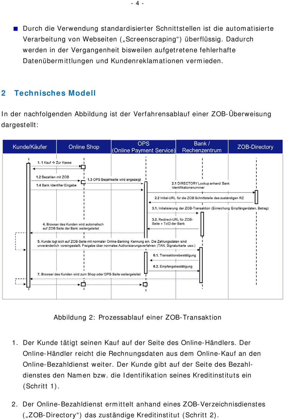 2 Technisches Modell In der nachfolgenden Abbildung ist der Verfahrensablauf einer ZOB-Überweisung dargestellt: Abbildung 2: Prozessablauf einer ZOB-Transaktion 1.