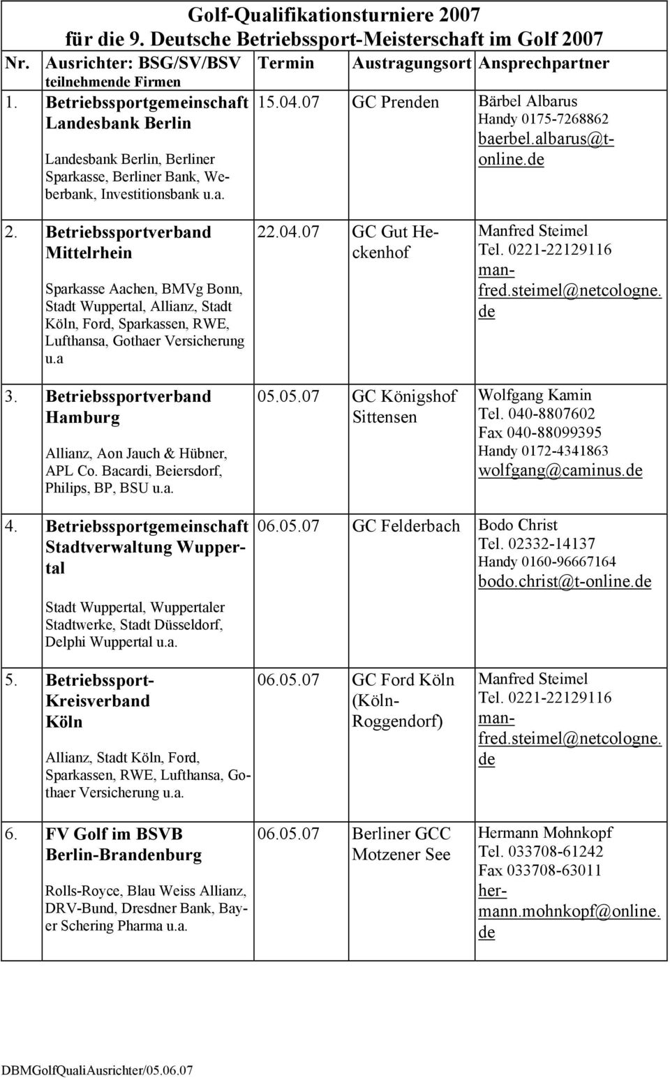 2. Betriebssportverband Mittelrhein Sparkasse Aachen, BMVg Bonn, Stadt Wuppertal, Allianz, Stadt Köln, Ford, Sparkassen, RWE, Lufthansa, Gothaer Versicherung u.a 3.