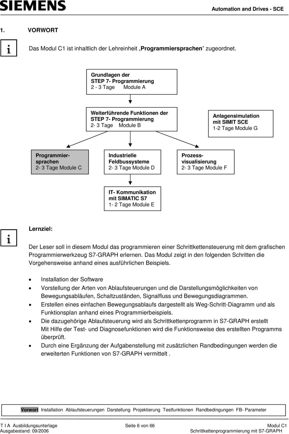 2-3 Tage Module C Industrielle Feldbussysteme 2-3 Tage Module D Prozessvisualisierung 2-3 Tage Module F IT- Kommunikation mit SIMATIC S7 1-2 Tage Module E Lernziel: Der Leser soll in diesem Modul das