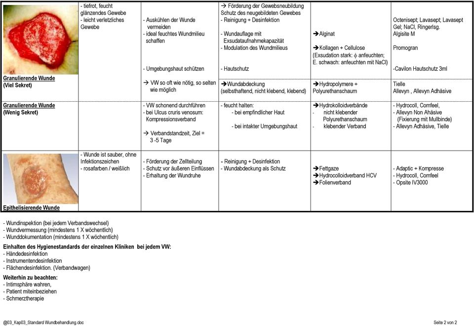 - Hautschutz Wundabdeckung (selbsthaftend, nicht klebend, klebend) Alginat Kollagen + Cellulose (Exsudation stark: φ anfeuchten; E.