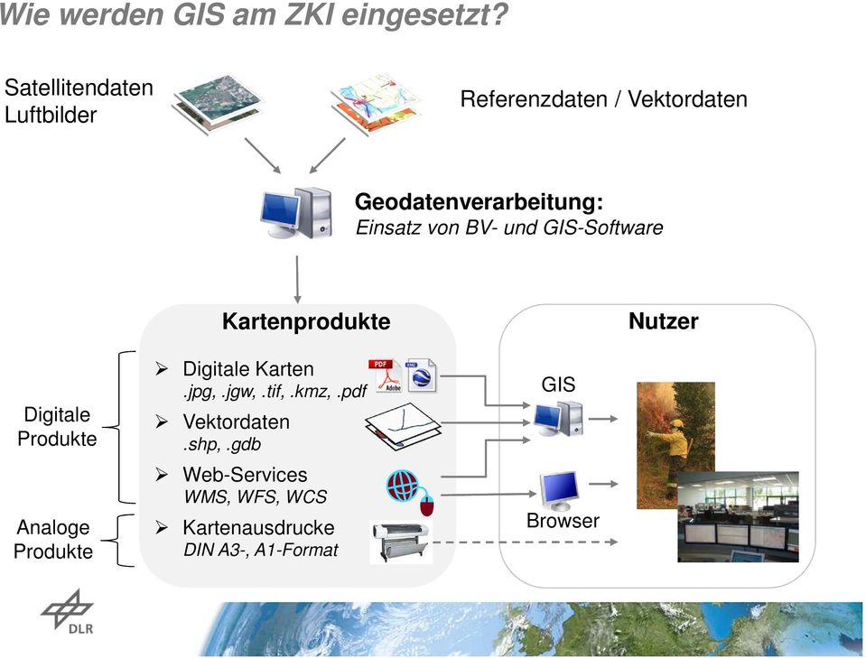 Einsatz von BV- und GIS-Software Kartenprodukte Nutzer Digitale Produkte Analoge