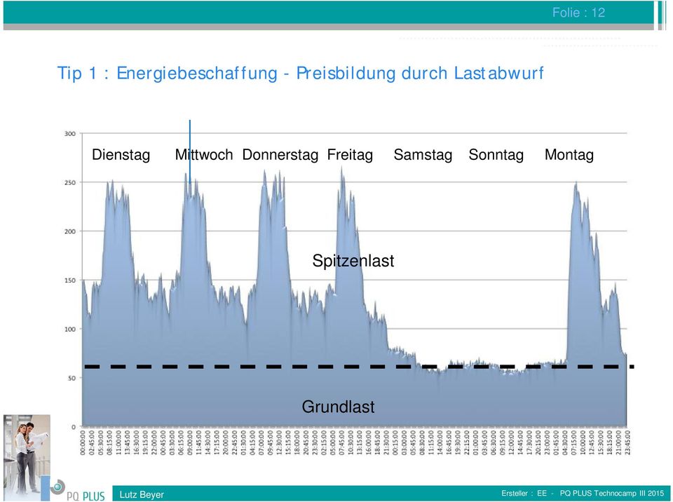 Dienstag Mittwoch Donnerstag Freitag