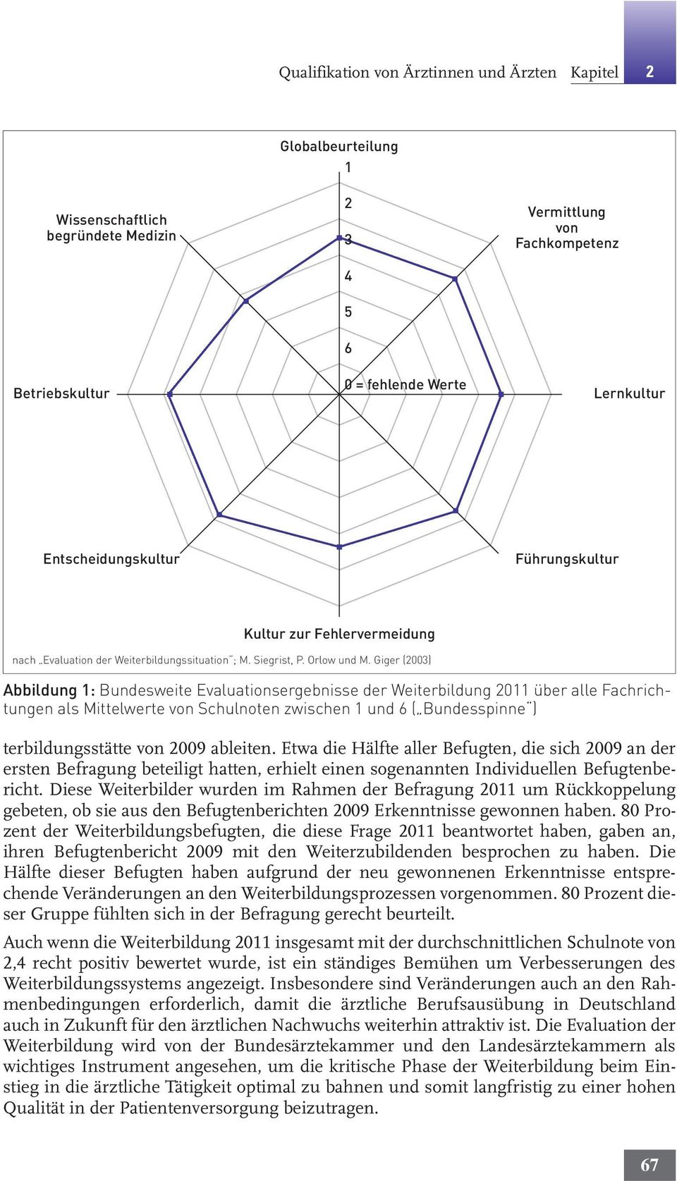 Giger (2003) Abbildung 1: Bundesweite Evaluationsergebnisse der Weiterbildung 2011 über alle Fachrichtungen als Mittelwerte von Schulnoten zwischen 1 und 6 ( Bundesspinne ) terbildungsstätte von 2009