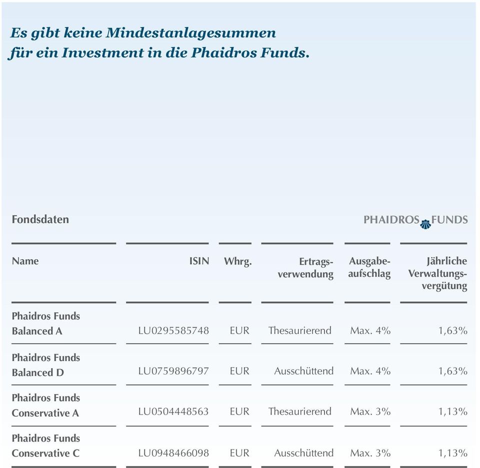 Thesaurierend Max. 4% Phaidros Funds Balanced D LU0759896797 EUR Ausschüttend Max.