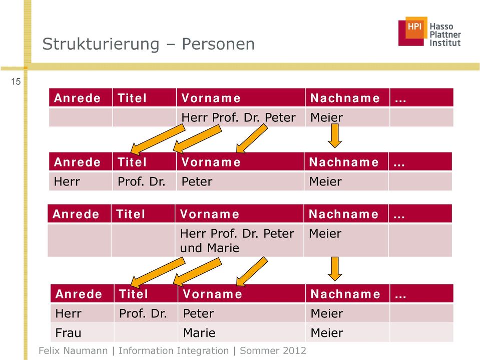 Peter und Marie Meier Anrede Titel Vorname Nachname Herr Prof. Dr.
