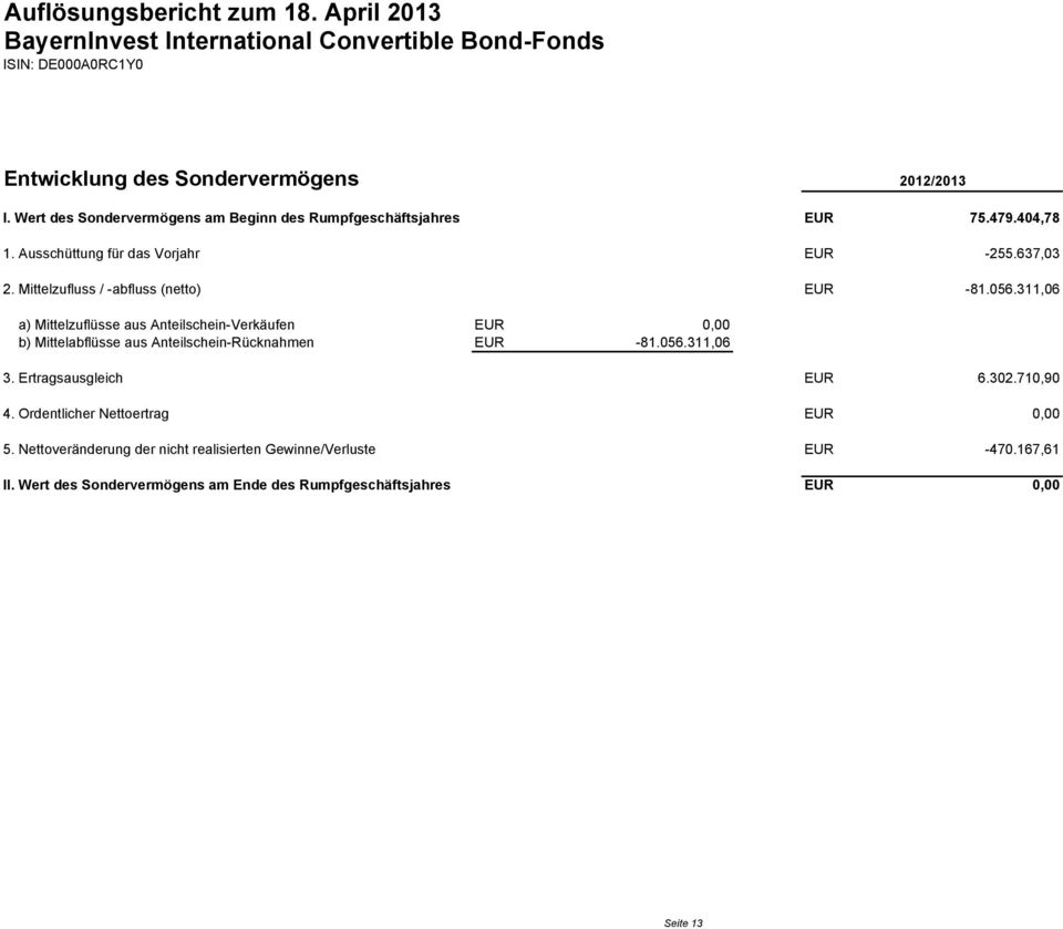 311,06 a) Mittelzuflüsse aus Anteilschein-Verkäufen EUR 0,00 b) Mittelabflüsse aus Anteilschein-Rücknahmen EUR -81.056.311,06 3.