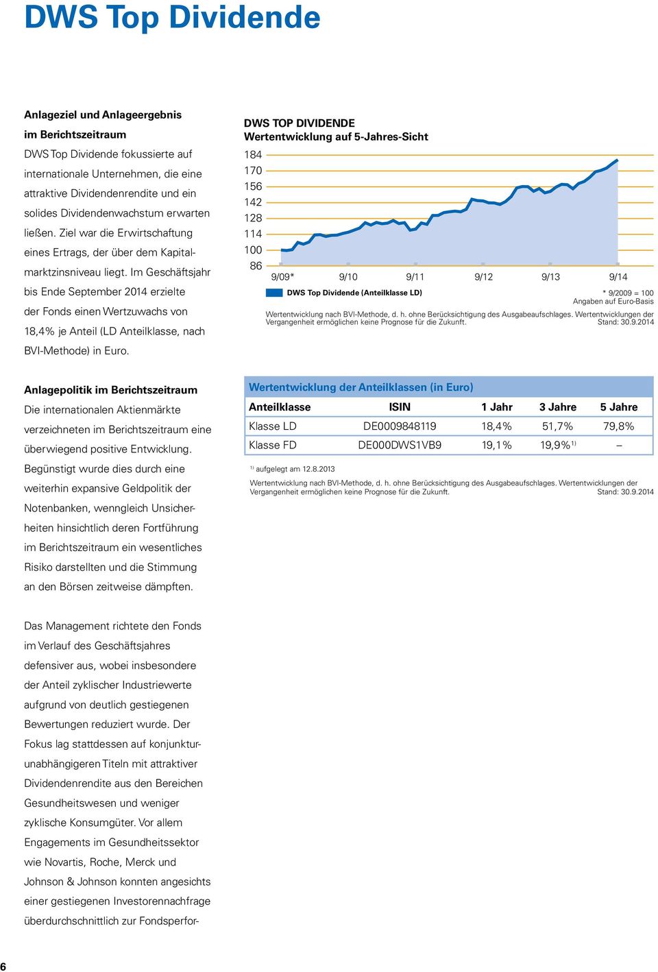 Im Geschäftsjahr bis Ende September 2014 erzielte der Fonds einen Wertzuwachs von 18,4% je Anteil (LD Anteilklasse, nach DWS TOP DIVIDENDE Wertentwicklung auf 5-Jahres-Sicht 184 170 156 142 128 114