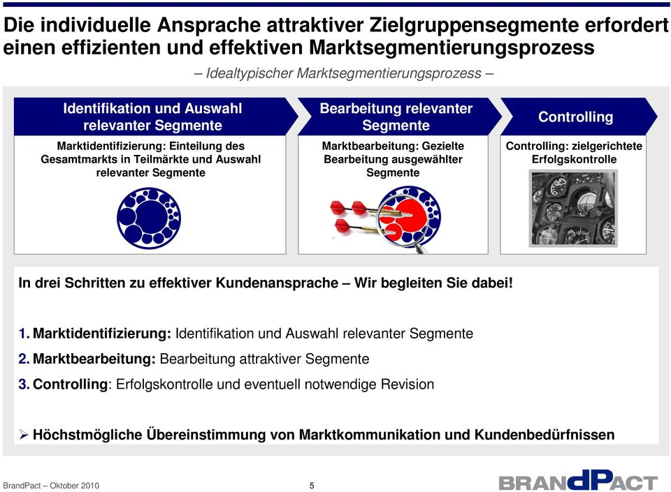 Marktbearbeitung: Gezielte Bearbeitung ausgewählter Segmente : zielgerichtete Erfolgskontrolle In drei Schritten zu effektiver Kundenansprache Wir begleiten Sie dabei! 1.