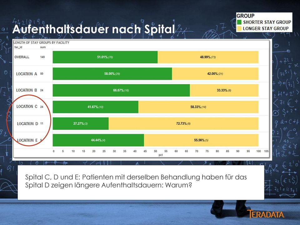 Behandlung haben für das Spital D