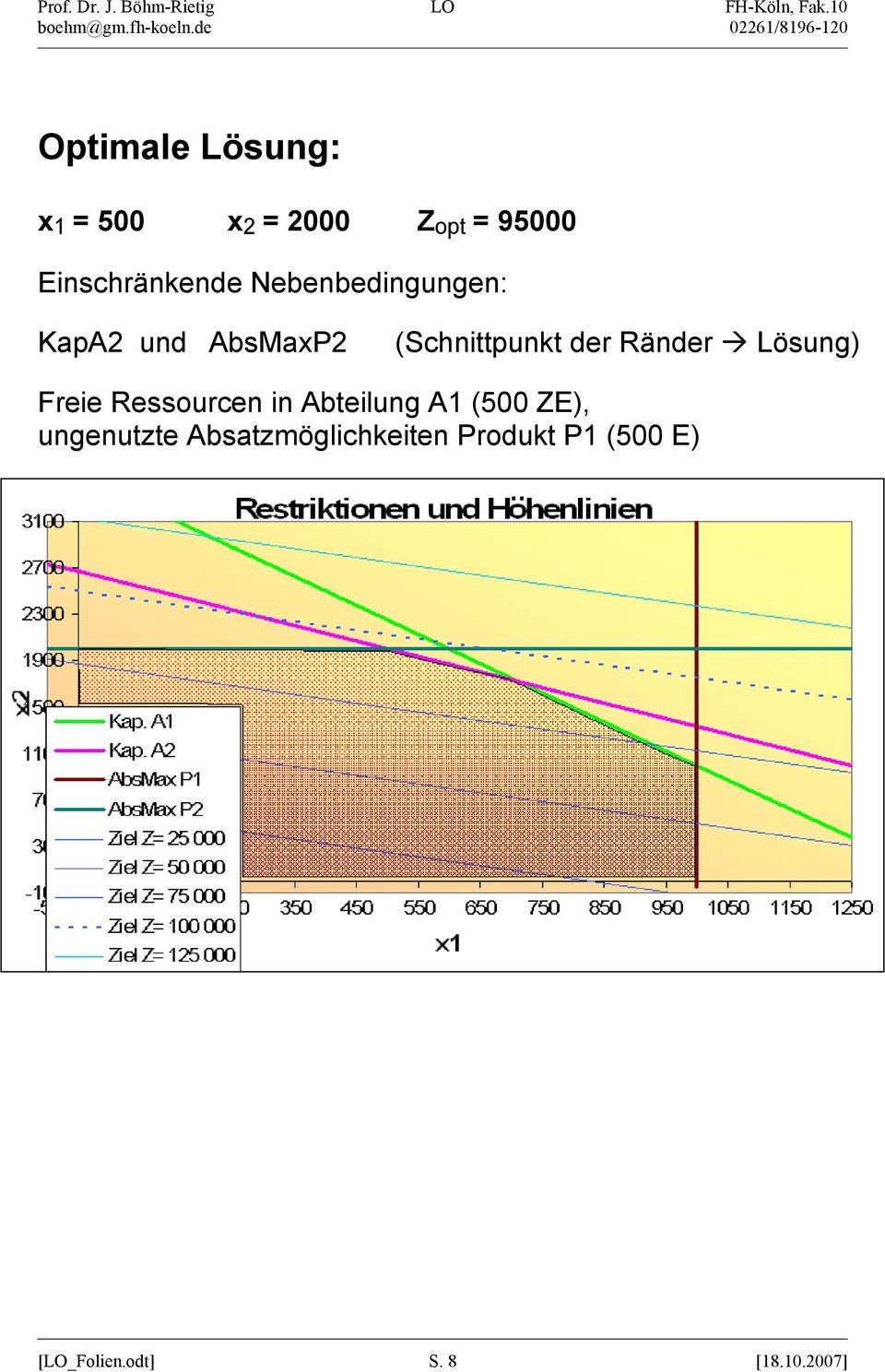 der Ränder Lösung) Freie Ressourcen in Abteilung A1 (500 ZE),