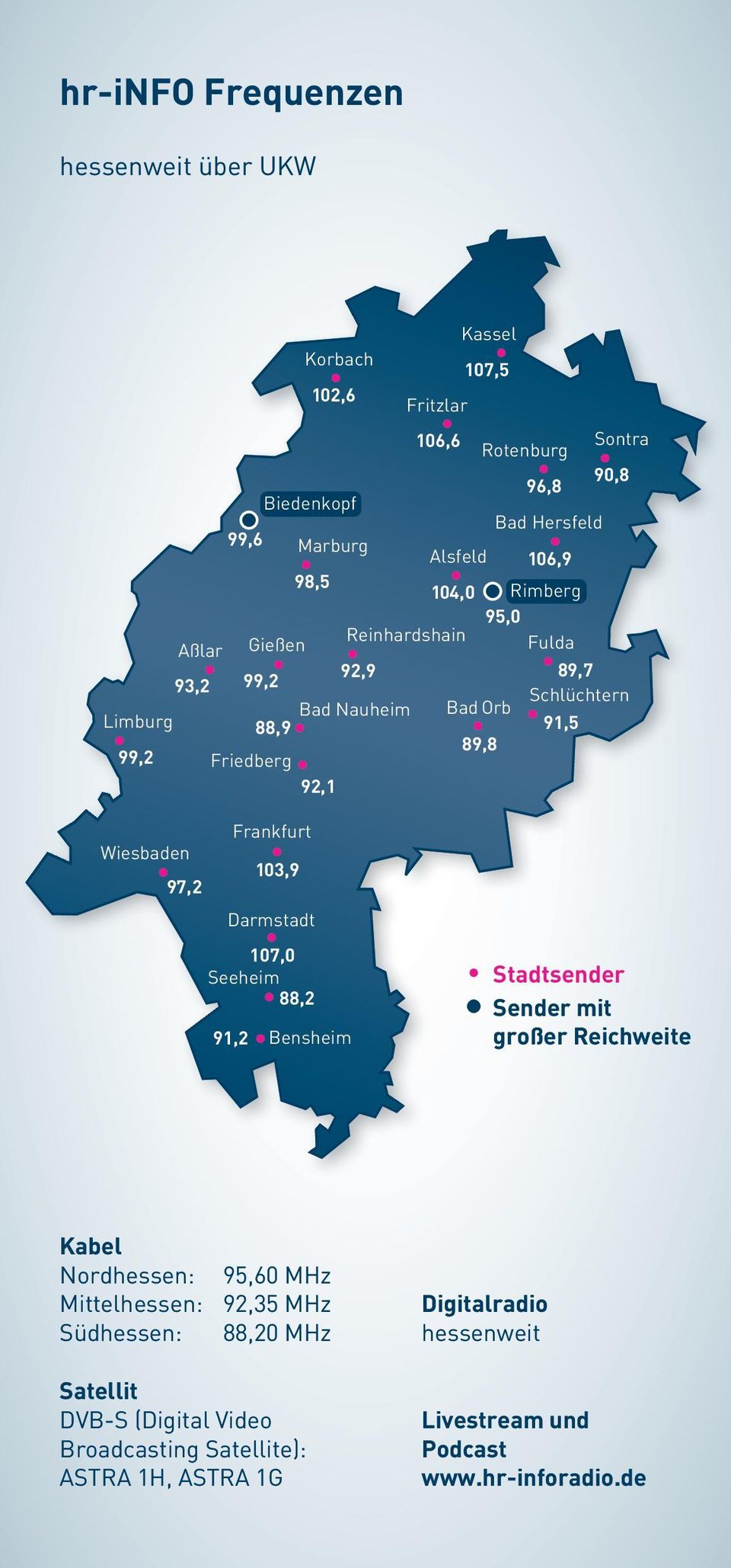 Wiesbaden 97,2 Darmstadt 107,0 Seeheim 88,2 91,2 Frankfurt 103,9 Bensheim Stadtsender Sender mit großer Reichweite Kabel Nordhessen: 95,60 MHz Mittelhessen: