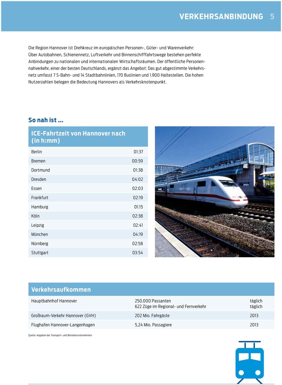 Der öffentliche Personennahverkehr, einer der besten Deutschlands, ergänzt das Angebot: Das gut abgestimmte Verkehrsnetz umfasst 7 S-Bahn- und 14 Stadtbahnlinien, 170 Buslinien und 1.900 Haltestellen.