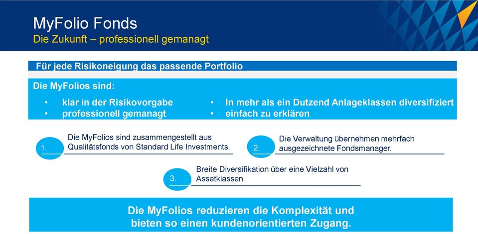 Die MyFolios sind zusammengestellt aus Qualitätsfonds von Standard Life Investments. 2.
