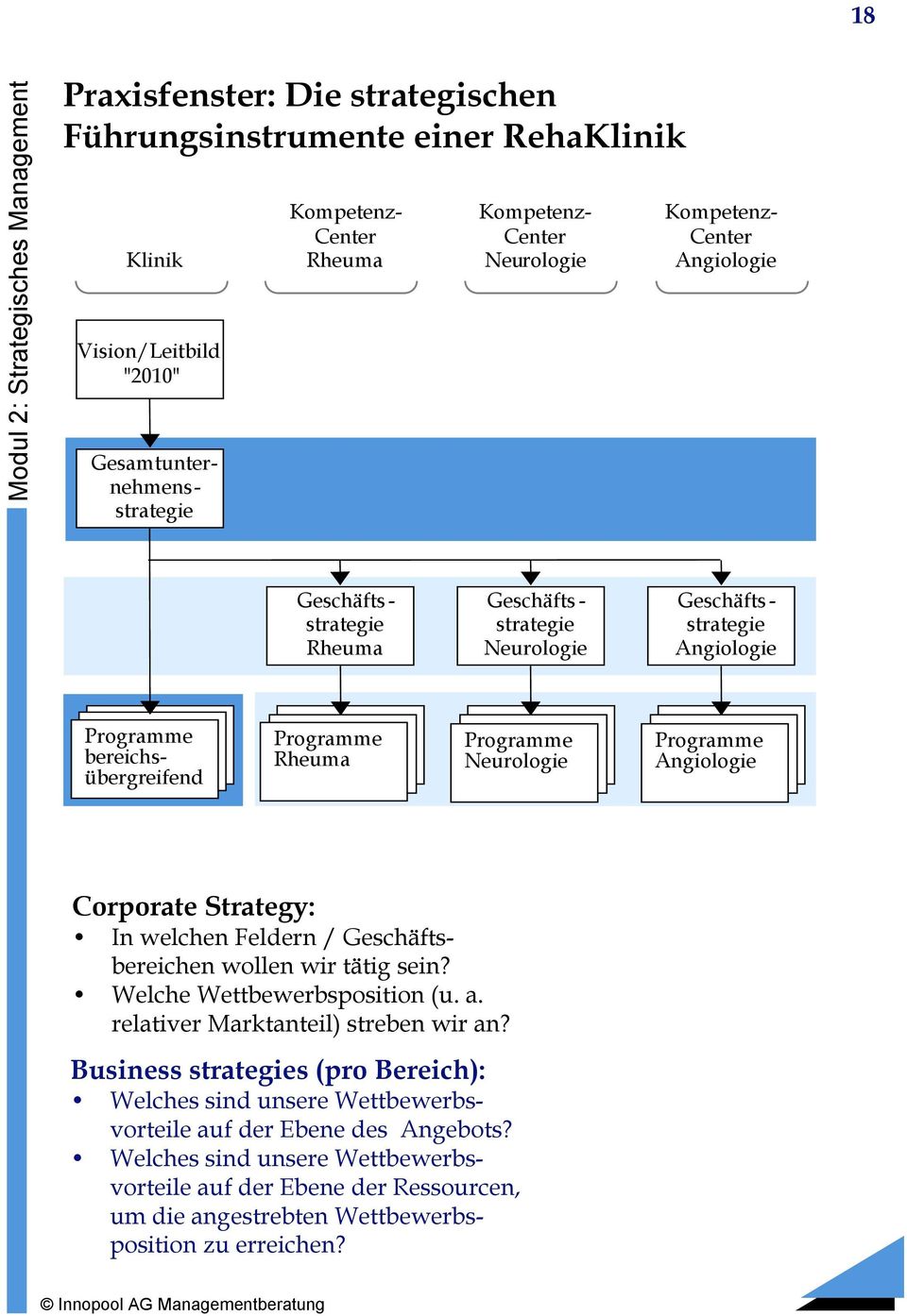 Angiologie Corporate Strategy: In welchen Feldern / Geschäftsbereichen wollen wir tätig sein? Welche Wettbewerbsposition (u. a. relativer Marktanteil) streben wir an?