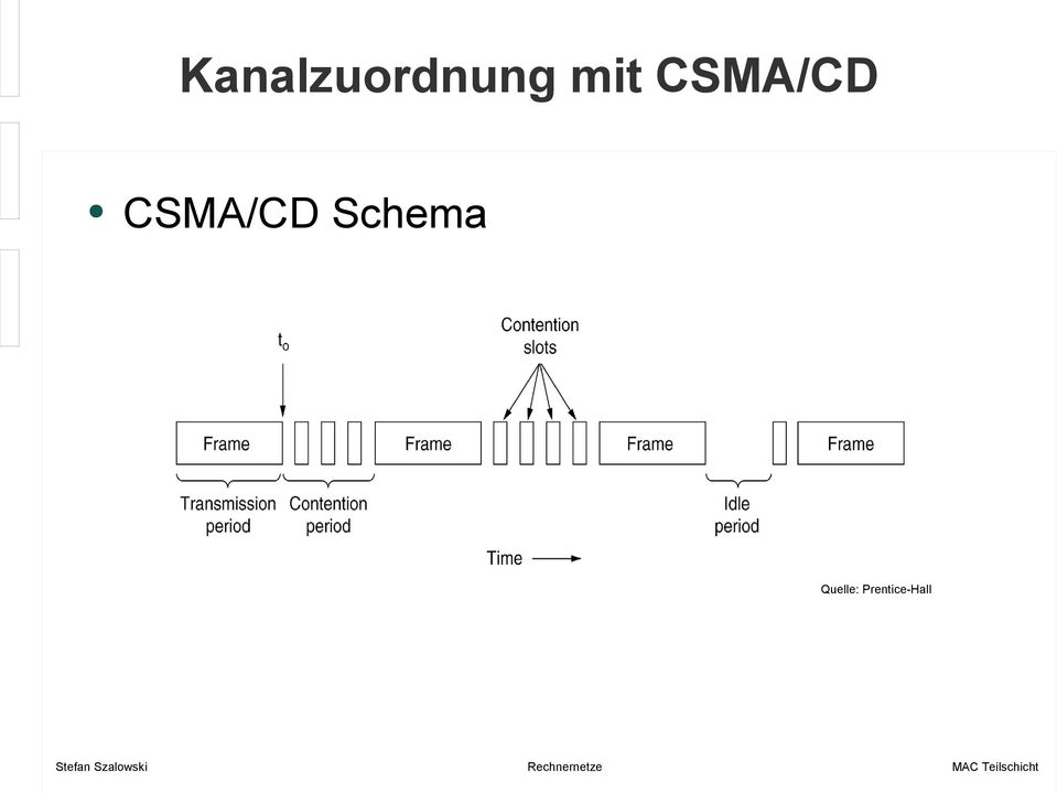 CSMA/CD Schema