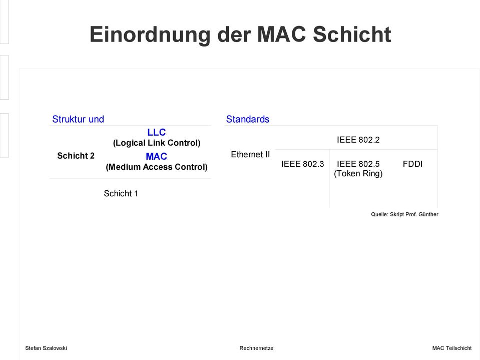 2 Schicht 2 MAC (Medium Access Control) Ethernet II