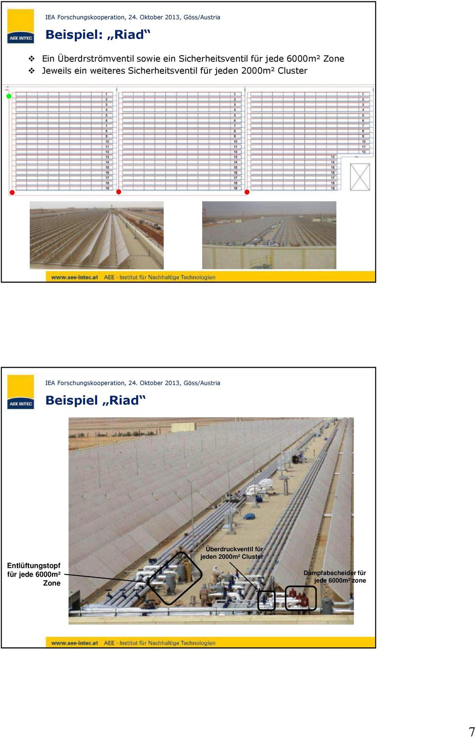 2000m² Cluster Beispiel Riad Entlüftungstopf für jede 6000m² Zone