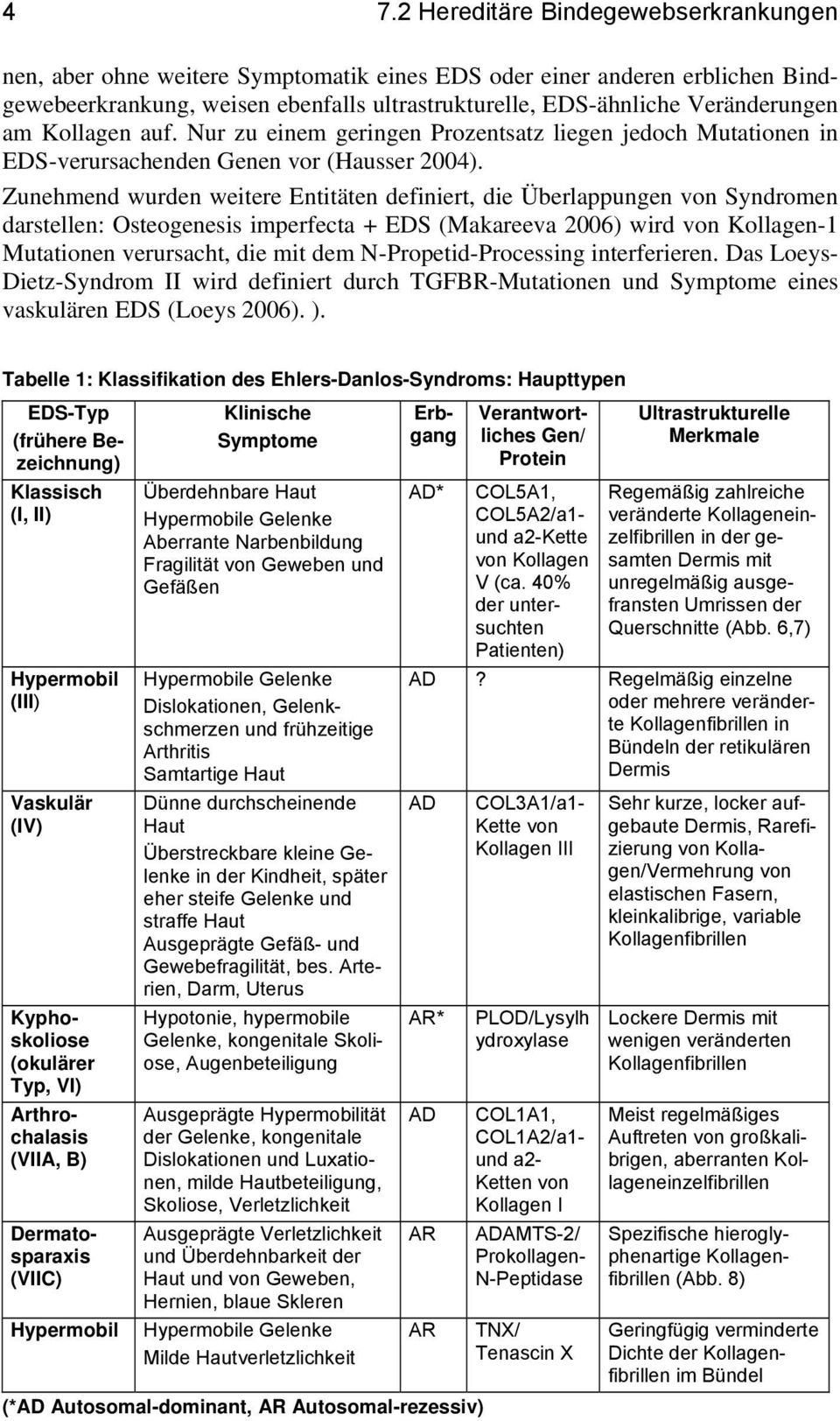 Zunehmend wurden weitere Entitäten definiert, die Überlappungen von Syndromen darstellen: Osteogenesis imperfecta + EDS (Makareeva 2006) wird von Kollagen-1 Mutationen verursacht, die mit dem