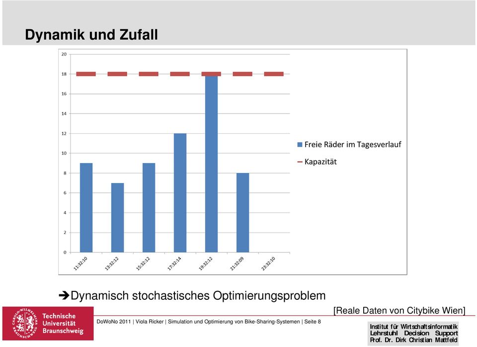 Simulation und Optimierung von