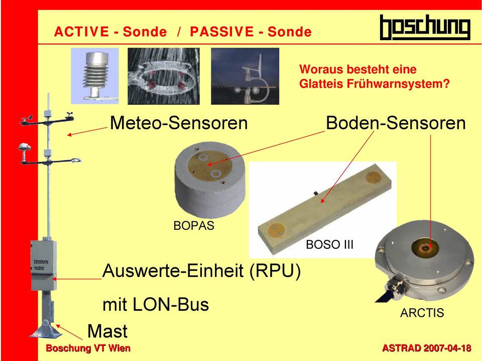 Meteo-Sensoren Boden-Sensoren BOPAS