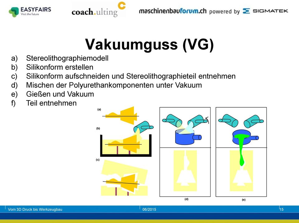 Stereolithographieteil entnehmen d) Mischen der