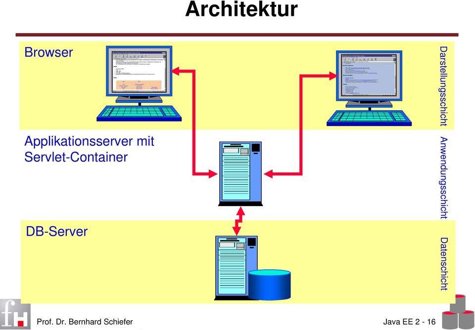 Applikationsserver mit Servlet-Container