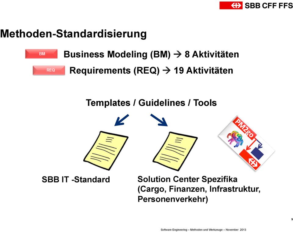 Templates / Guidelines / Tools SBB IT -Standard Solution