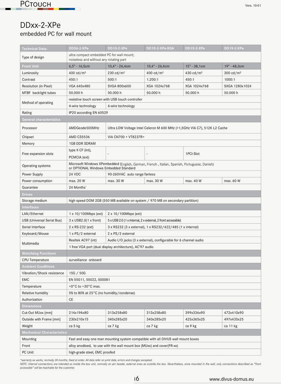 any rotating part Front Unit 6,5-16,5cm 10,4-26,4cm 10,4-26,4cm 15-38,1cm 19-48,3cm Luminosity 400 cd/m² 230 cd/m² 400 cd/m² 430 cd/m² 300 cd/m² Contrast 450:1 500:1 1.